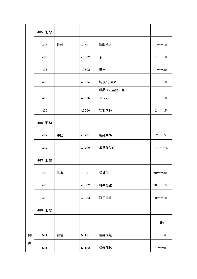 便利店商场超市连锁店商业计划书.docx第22页