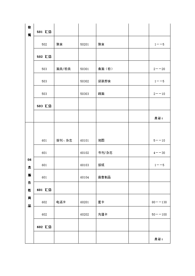 便利店商场超市连锁店商业计划书.docx第23页