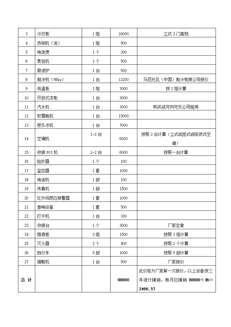 便利店商场超市连锁店商业计划书.docx第32页