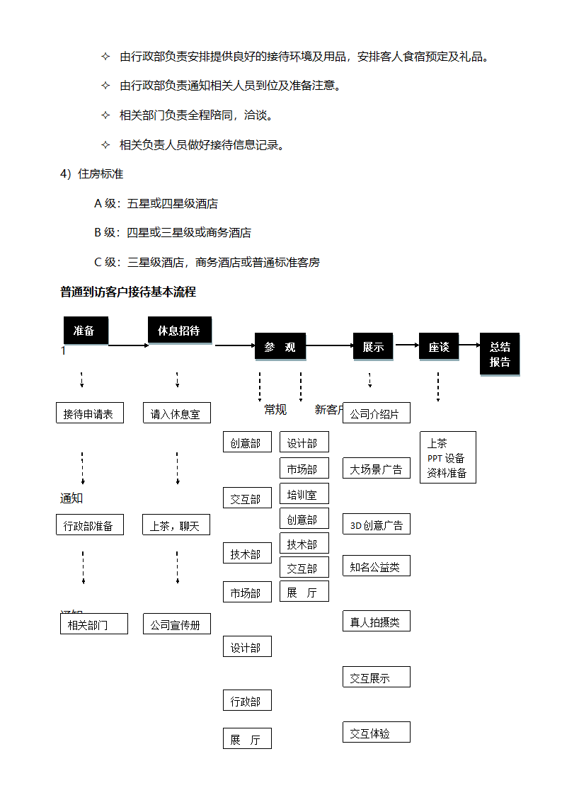 客户接待流程管理-详细版.docx第2页