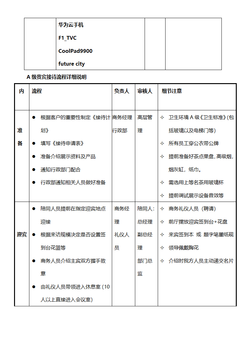 客户接待流程管理-详细版.docx第5页