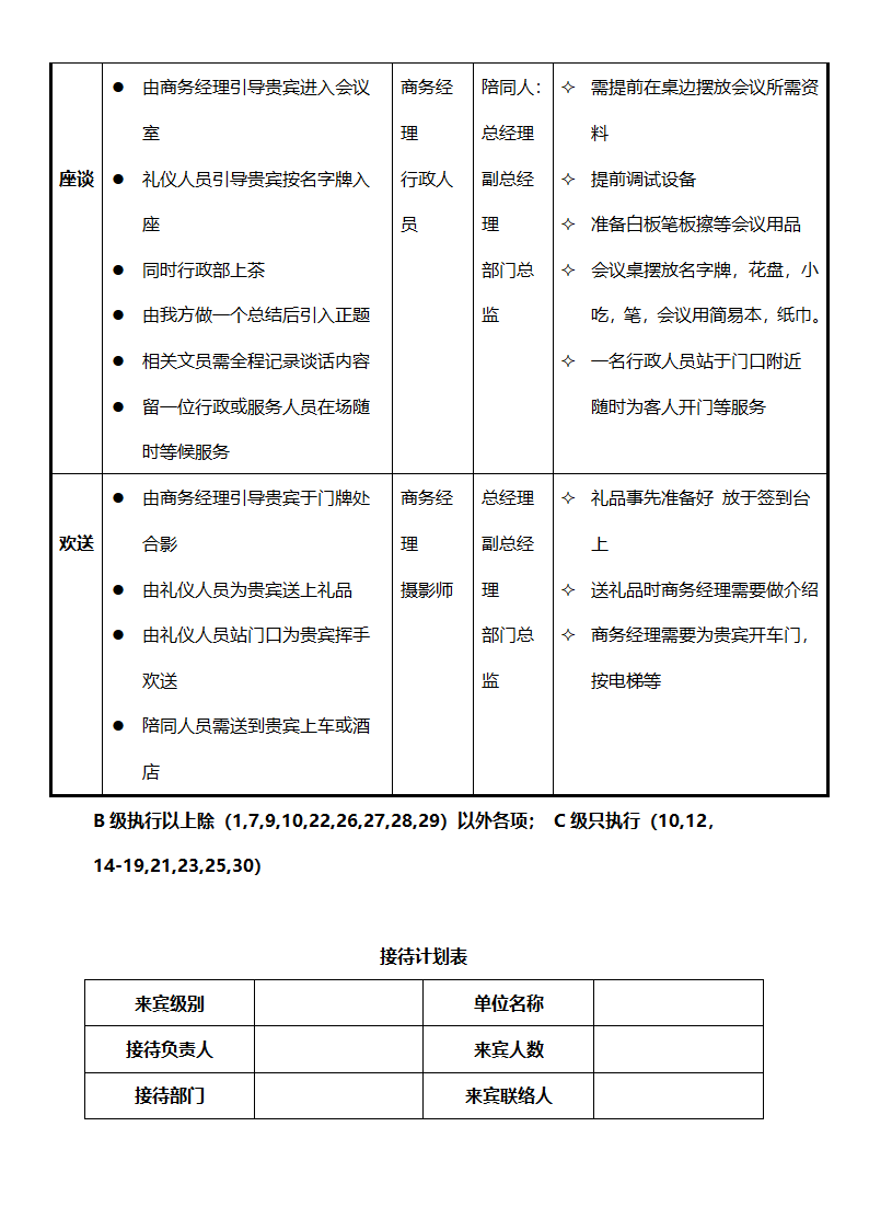 客户接待流程管理-详细版.docx第7页