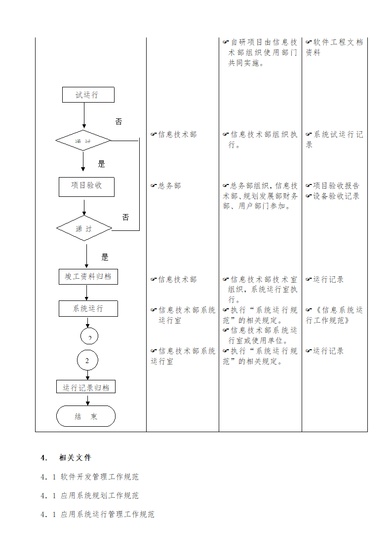 人资规划-公司信息化项目建设流程.doc第2页