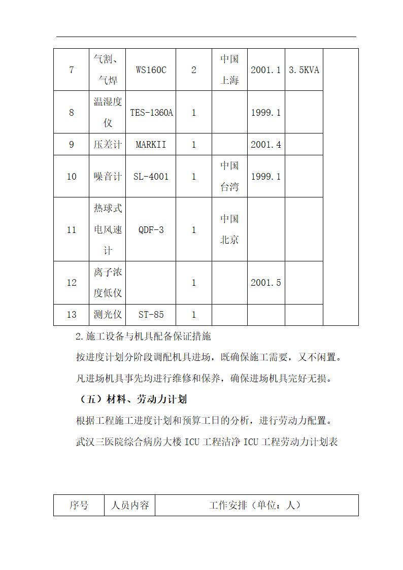 武汉市某医院综合病房楼手术部净化空调施工组织设计.doc第16页