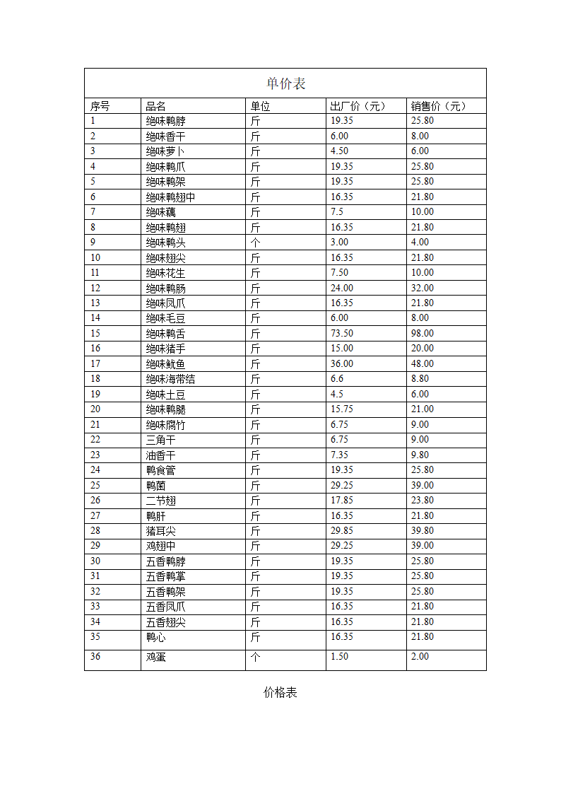 绝味鸭脖专卖店连锁商业计划书.docx第6页