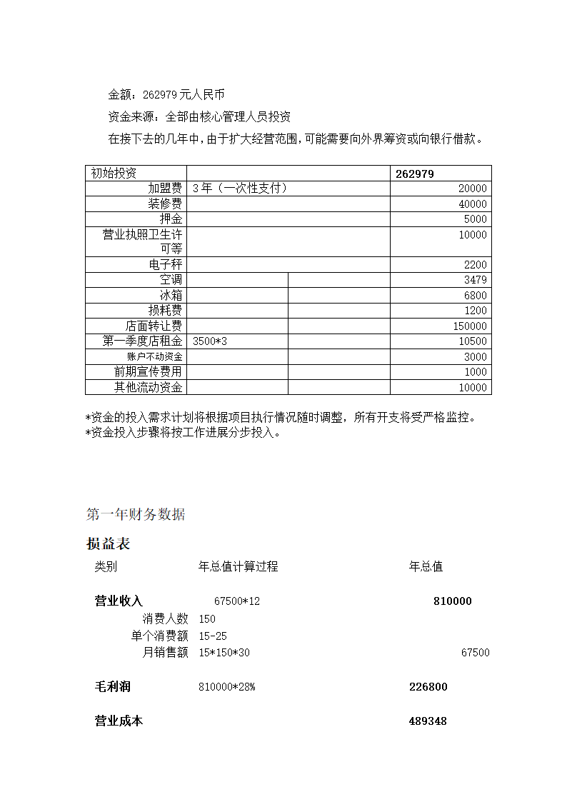 绝味鸭脖专卖店连锁商业计划书.docx第7页