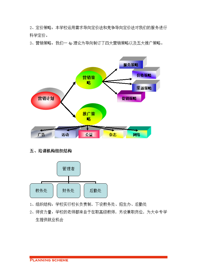 培训机构策划书.doc第4页