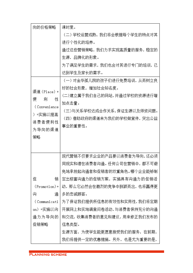 培训机构策划书.doc第10页