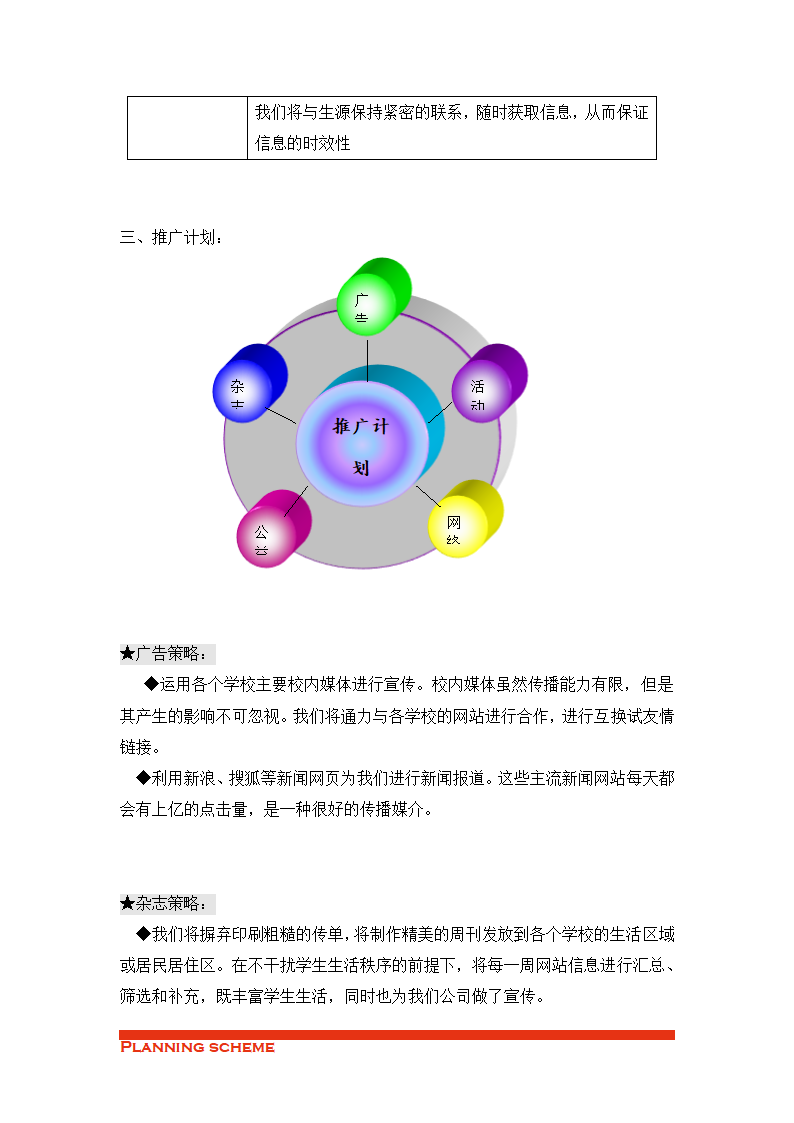 培训机构策划书.doc第11页