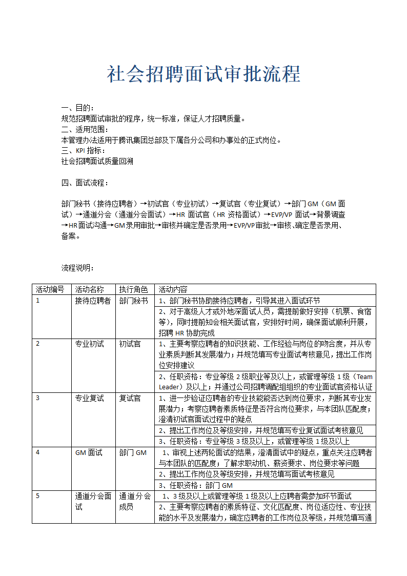 社会招聘面试审批流程.docx第1页