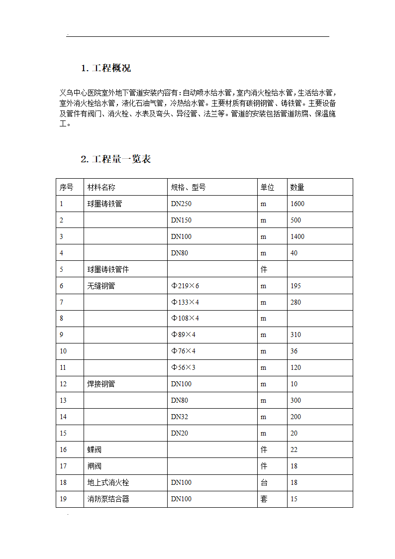 医院管网管道安装施工方案.doc第2页