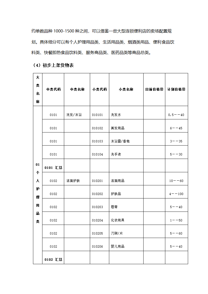 便利店商业计划书.docx第4页