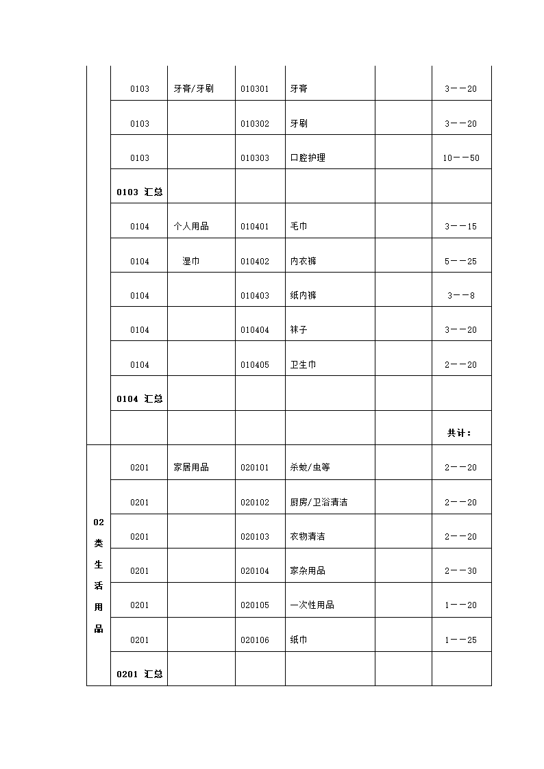 便利店商业计划书.docx第5页