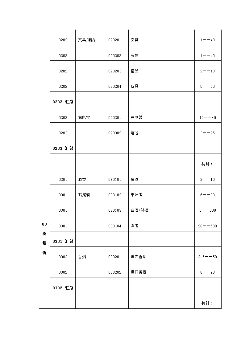 便利店商业计划书.docx第6页