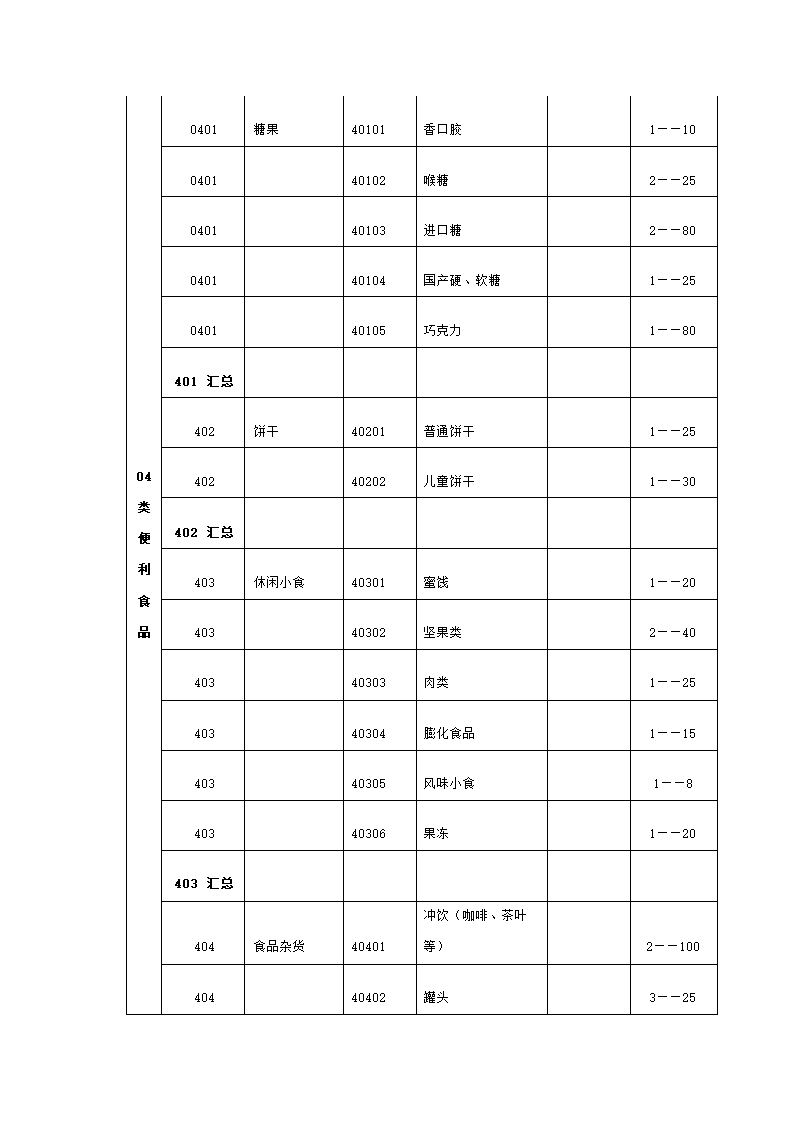 便利店商业计划书.docx第7页