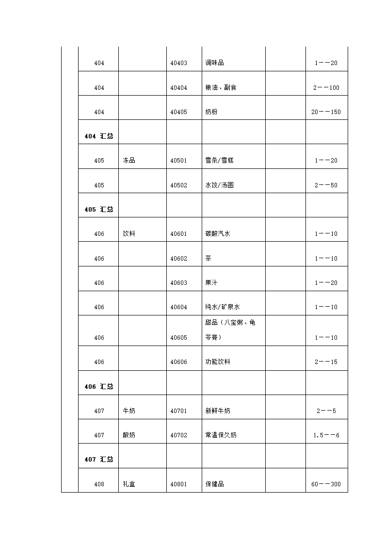 便利店商业计划书.docx第8页