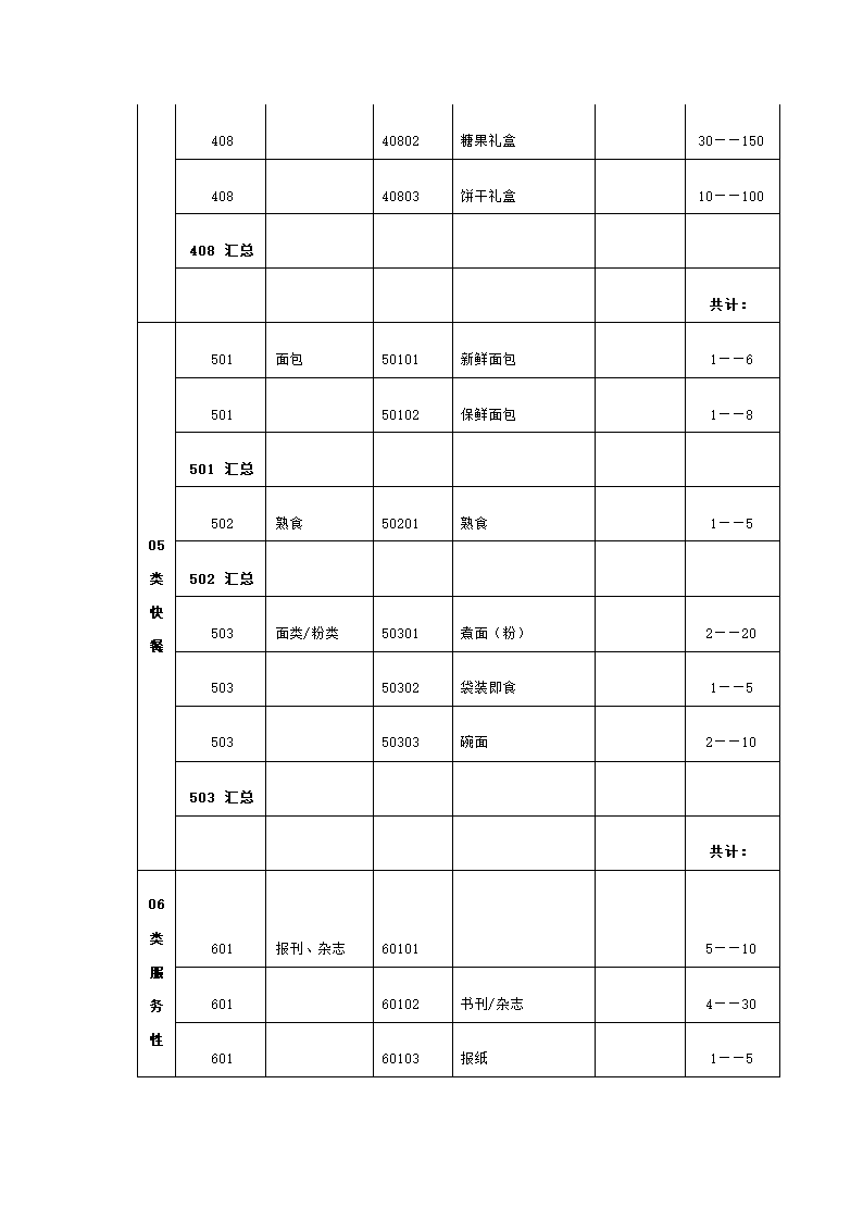 便利店商业计划书.docx第9页