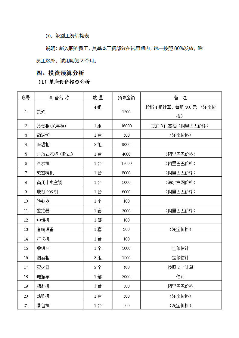 便利店商业计划书.docx第12页