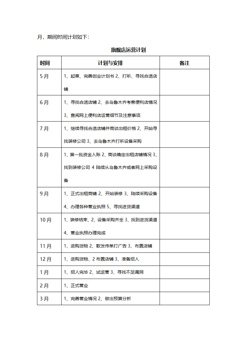 便利店商业计划书.docx第17页