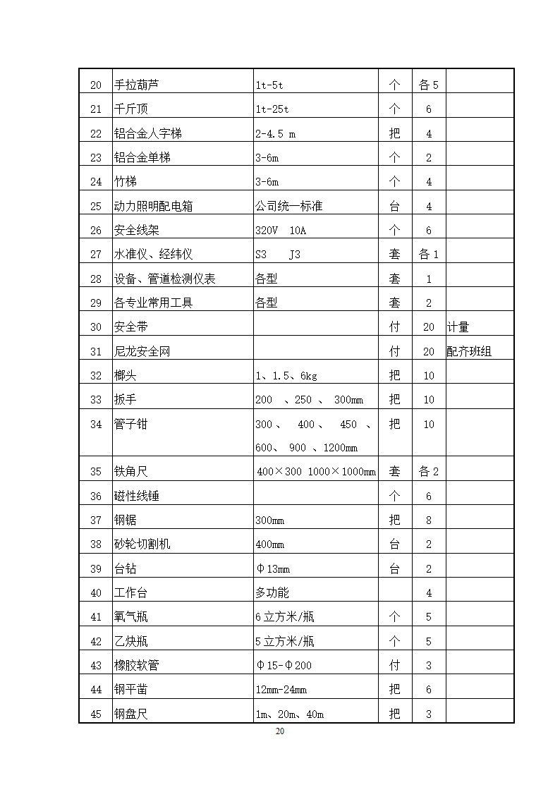 池州大渡口经济开发区石台工业园区 供水工程厂区部分 设备采购安装及调试施工组织方案.doc第21页