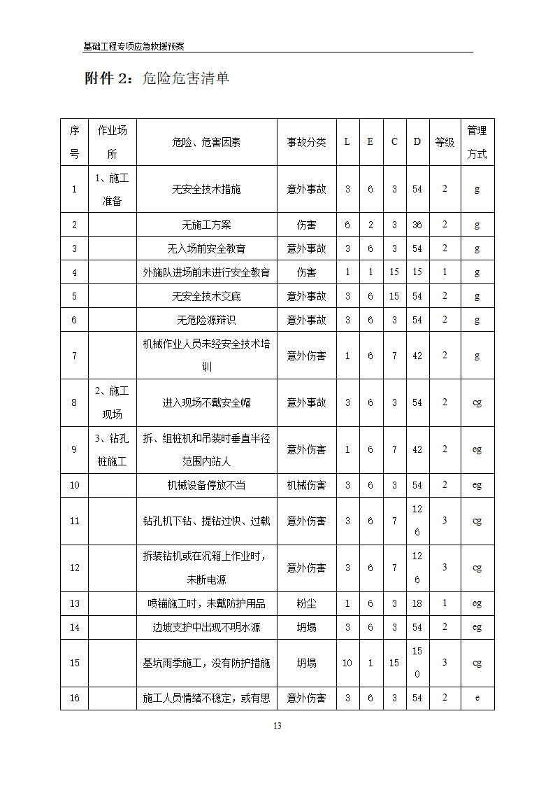 安医大第一附属医院高新分院工程Ⅰ标基础工程专项应急救援预案.doc第14页