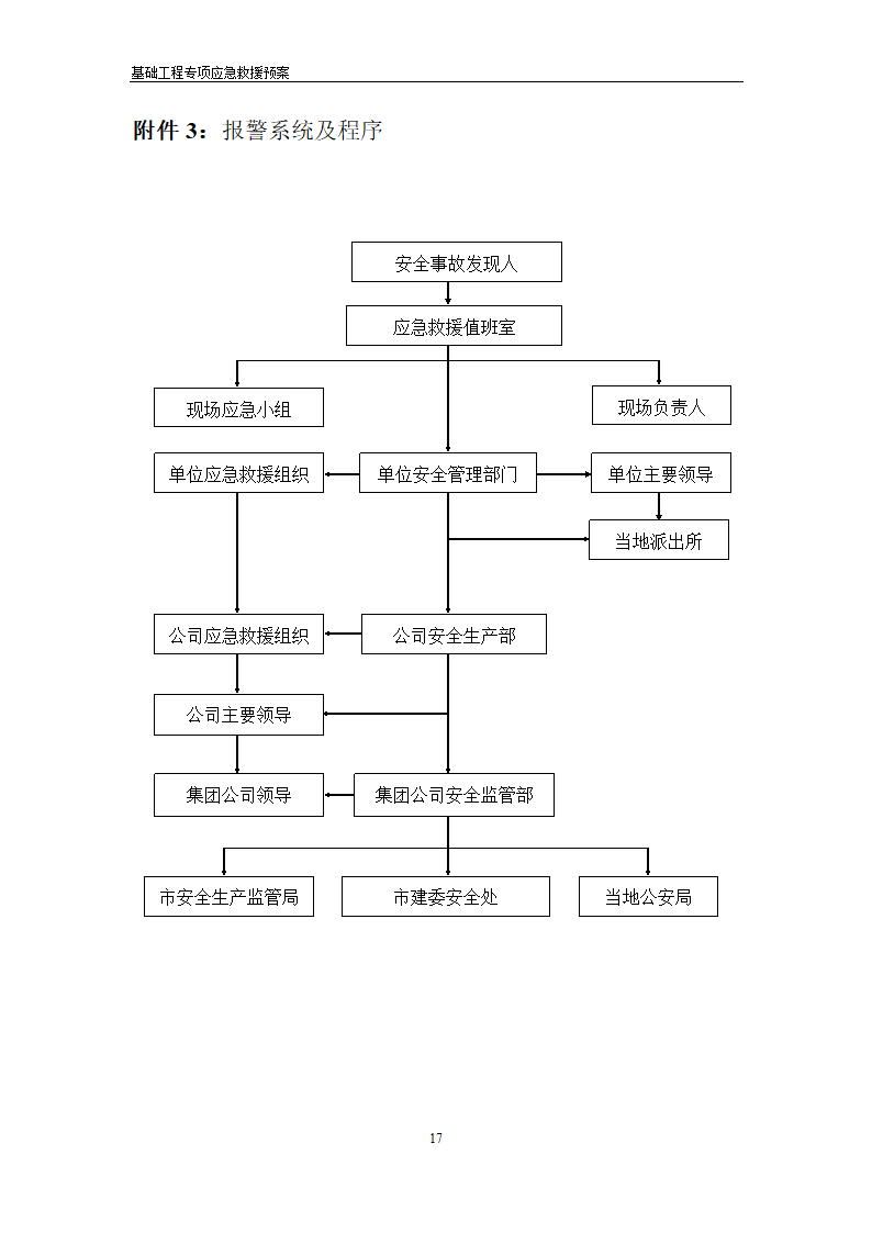 安医大第一附属医院高新分院工程Ⅰ标基础工程专项应急救援预案.doc第18页