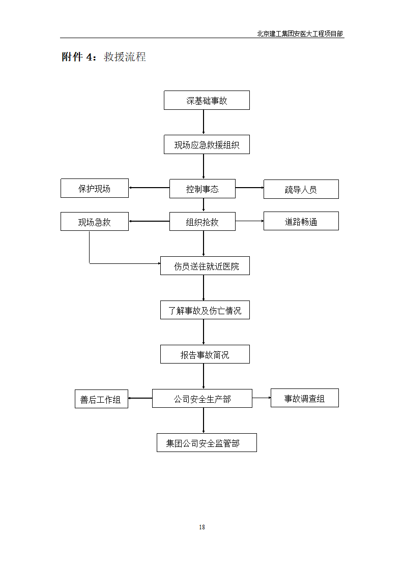 安医大第一附属医院高新分院工程Ⅰ标基础工程专项应急救援预案.doc第19页