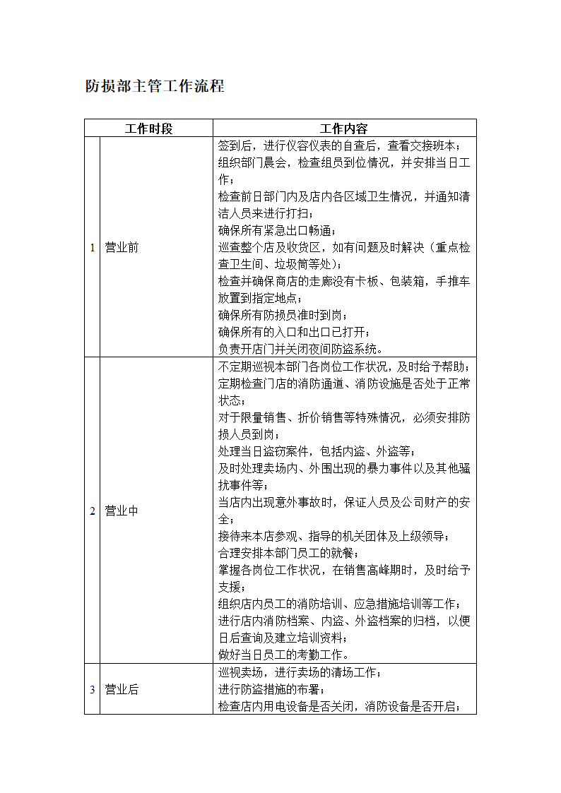 防损部组织架构第5页