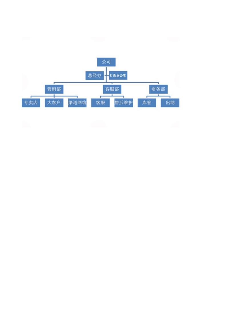 组织架构范本