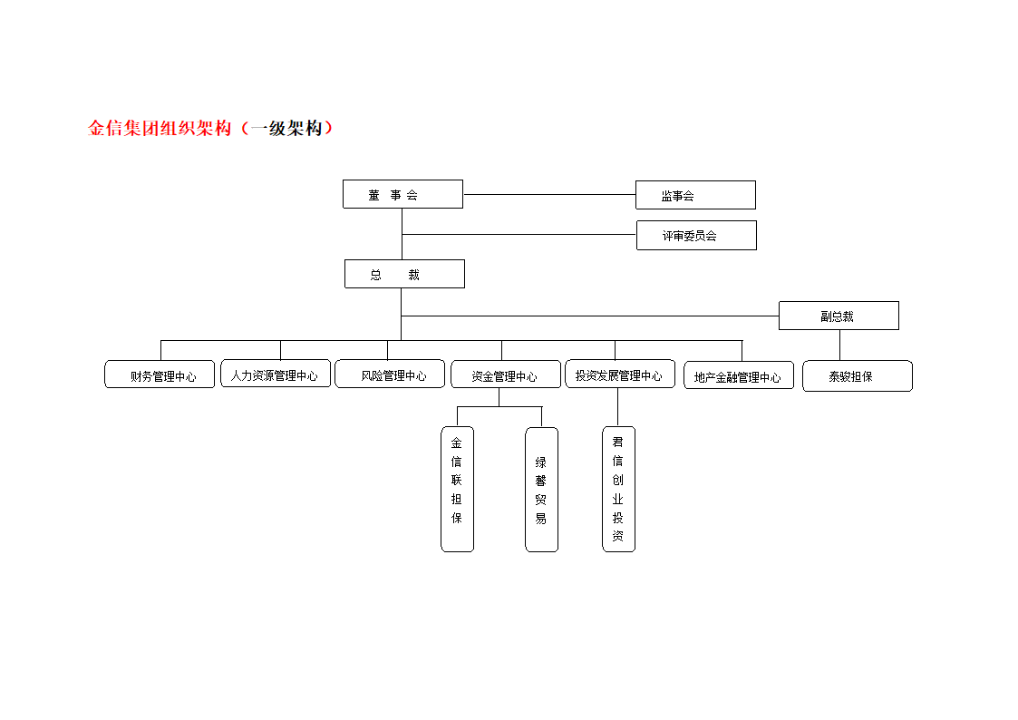 组织架构