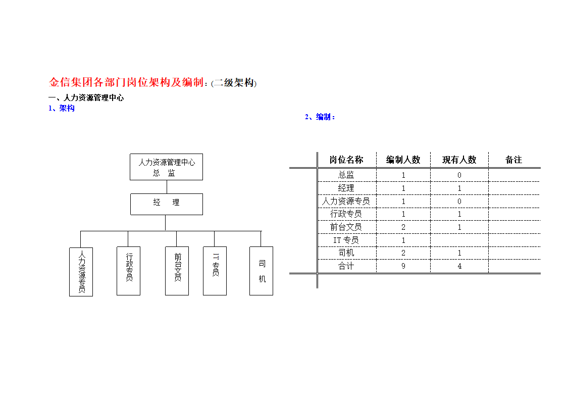 组织架构第2页