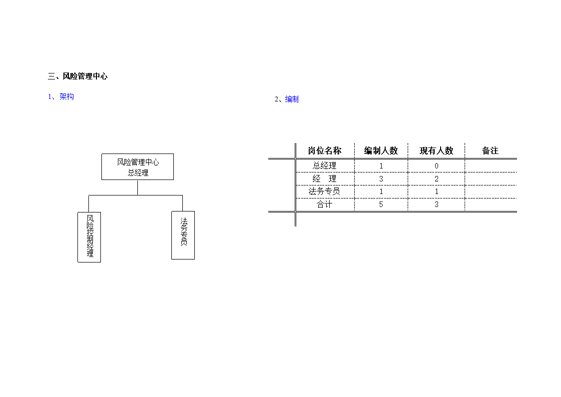 组织架构第4页