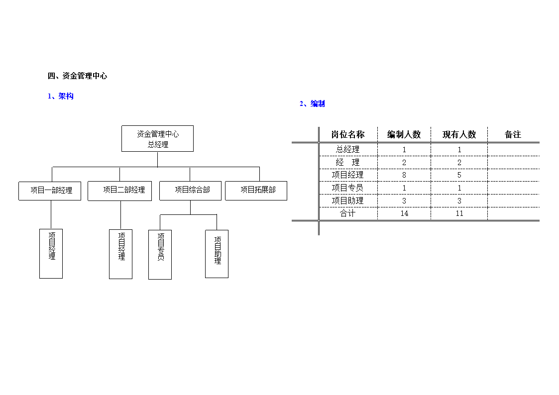 组织架构第5页