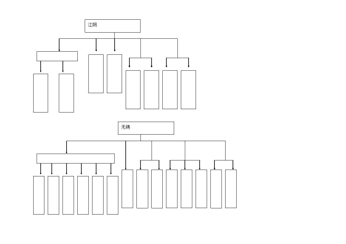 组织架构