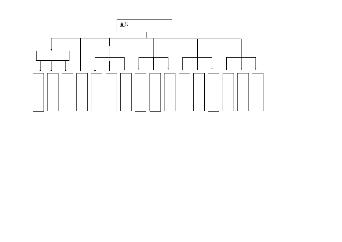 组织架构第2页