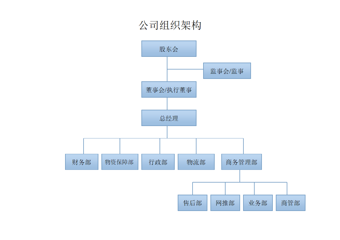 公司组织架构