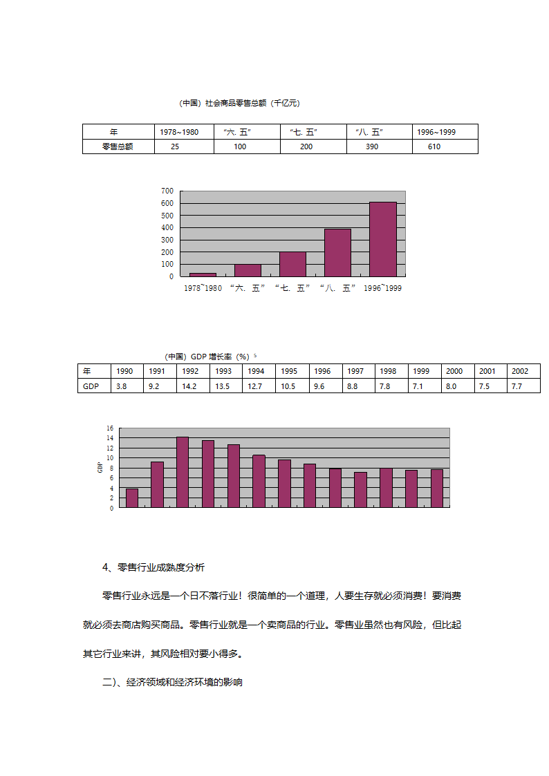 零售商业计划书.doc第14页