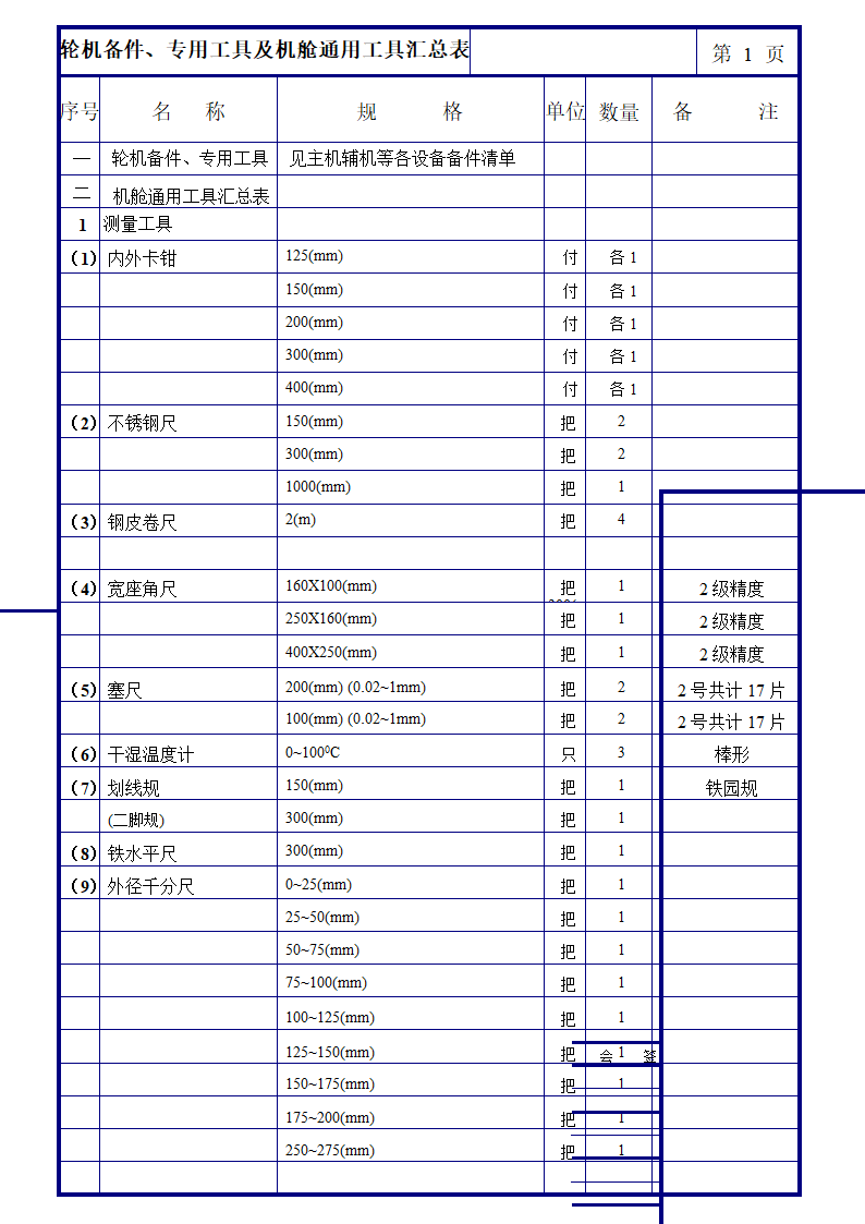 轮机备件及专用工具与机舱通用工具汇总表第1页