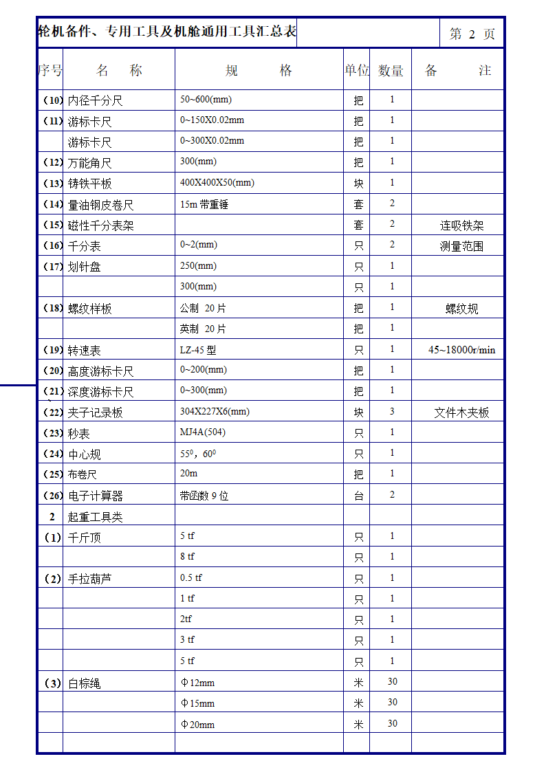 轮机备件及专用工具与机舱通用工具汇总表第2页