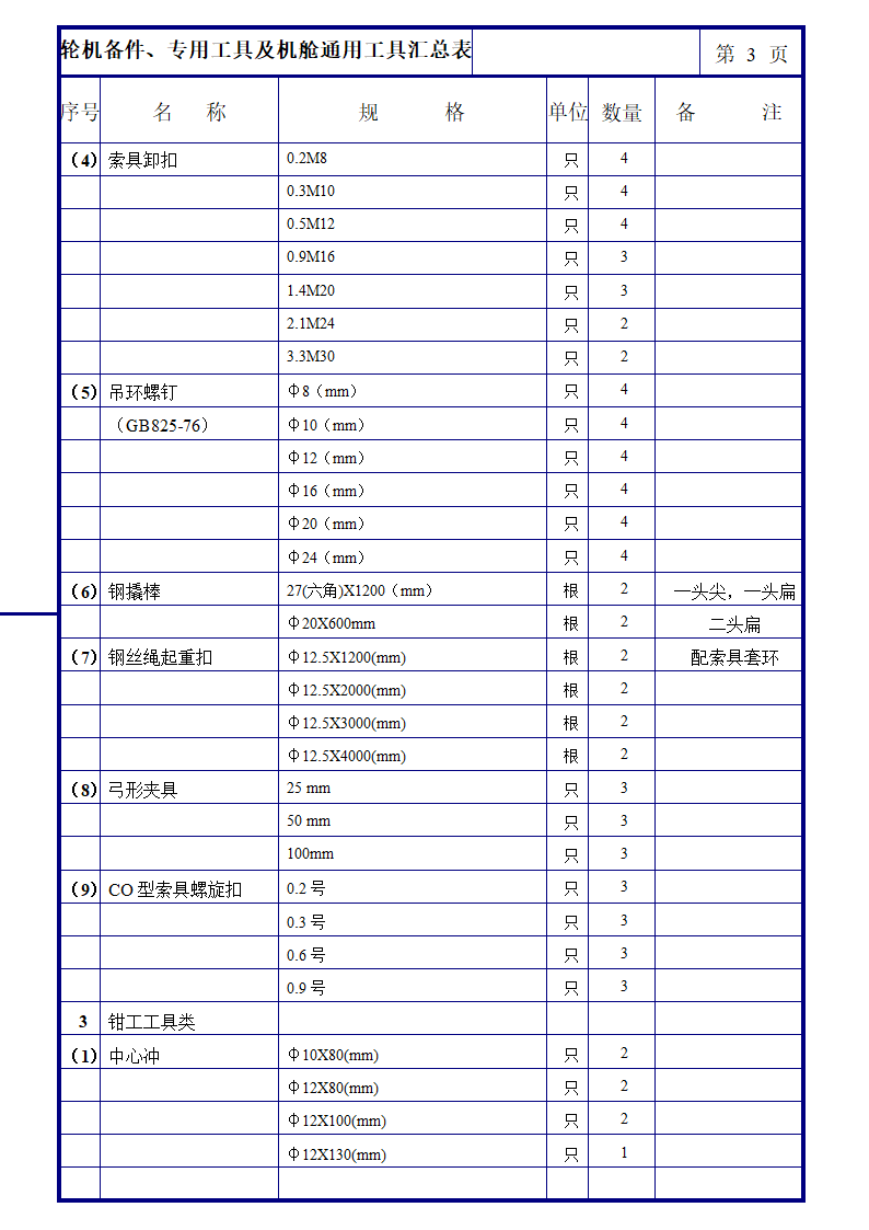 轮机备件及专用工具与机舱通用工具汇总表第3页