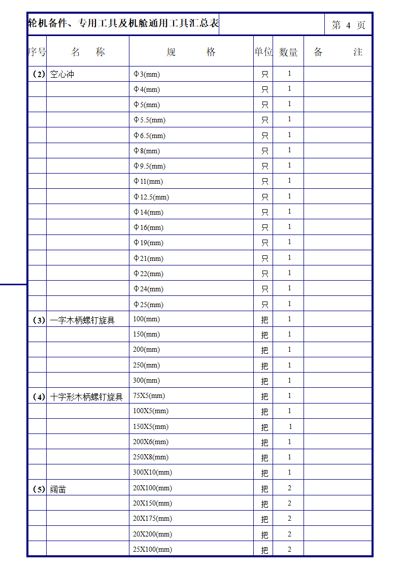 轮机备件及专用工具与机舱通用工具汇总表第4页