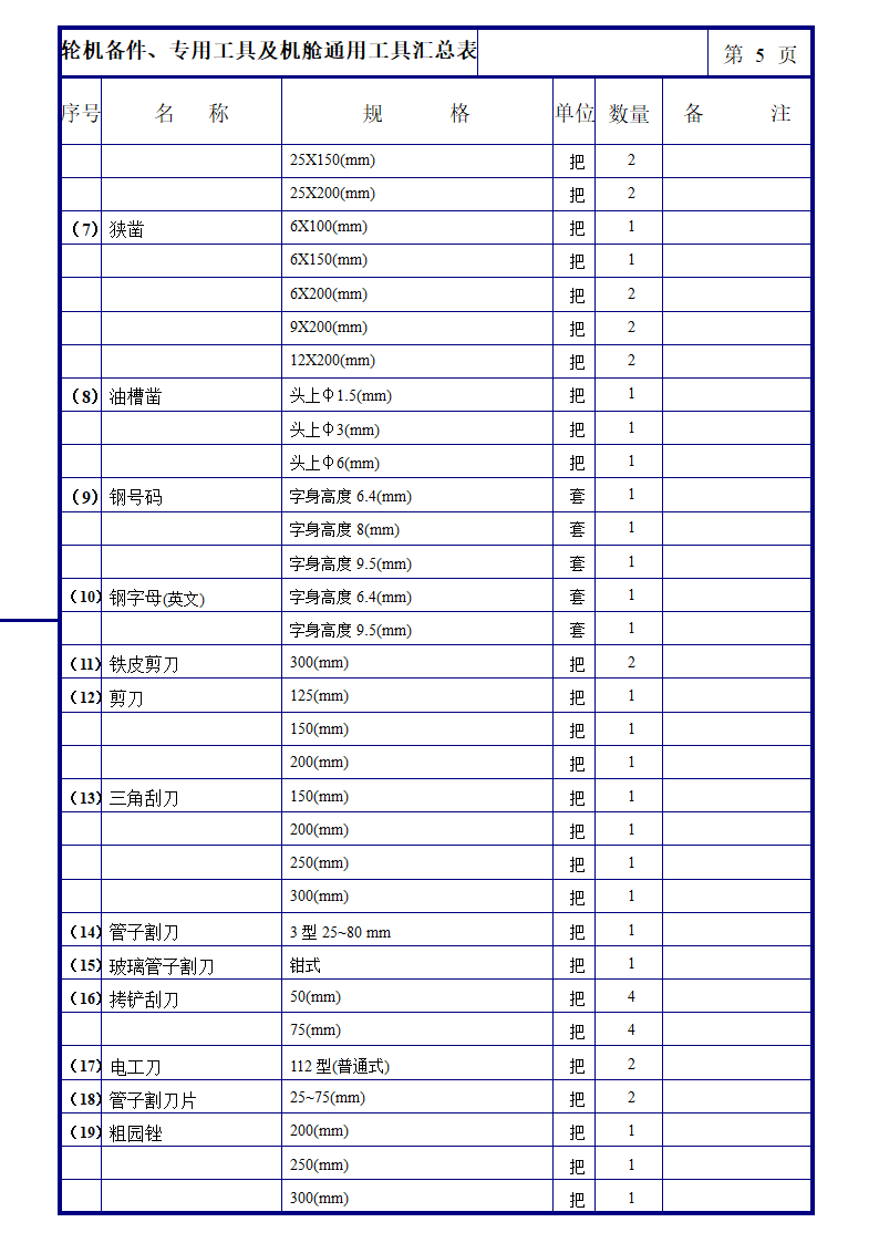 轮机备件及专用工具与机舱通用工具汇总表第5页