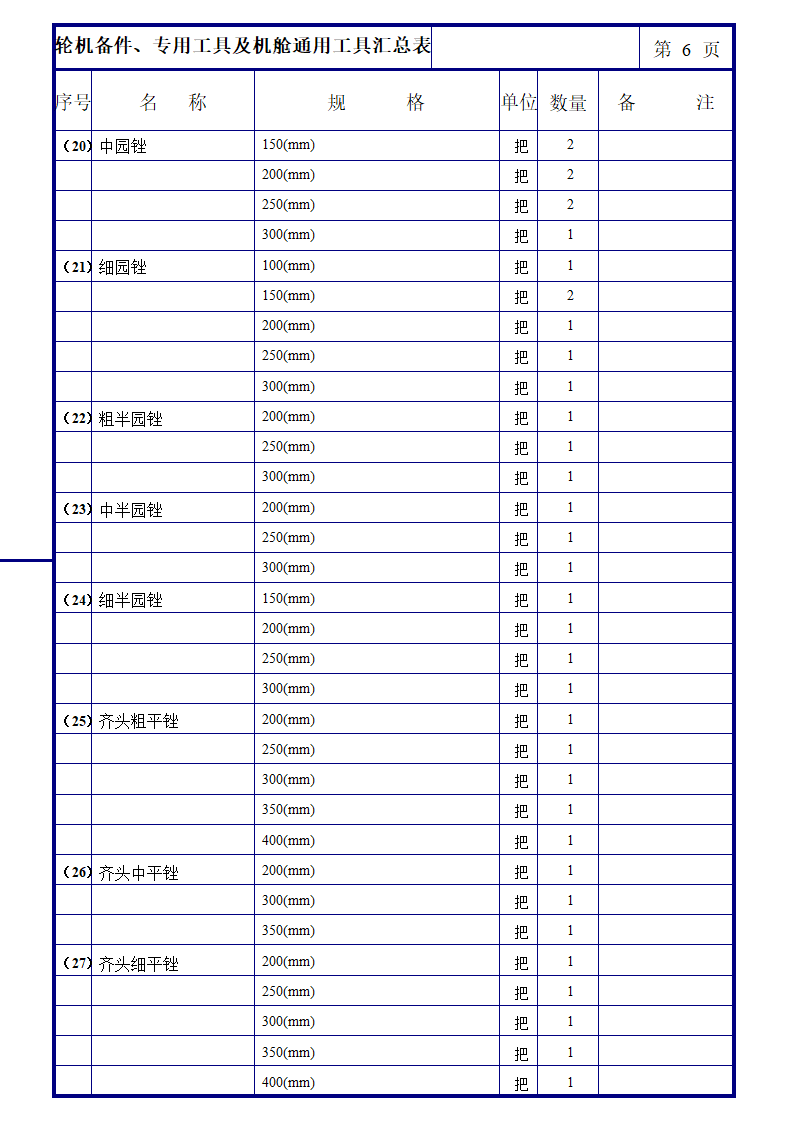 轮机备件及专用工具与机舱通用工具汇总表第6页
