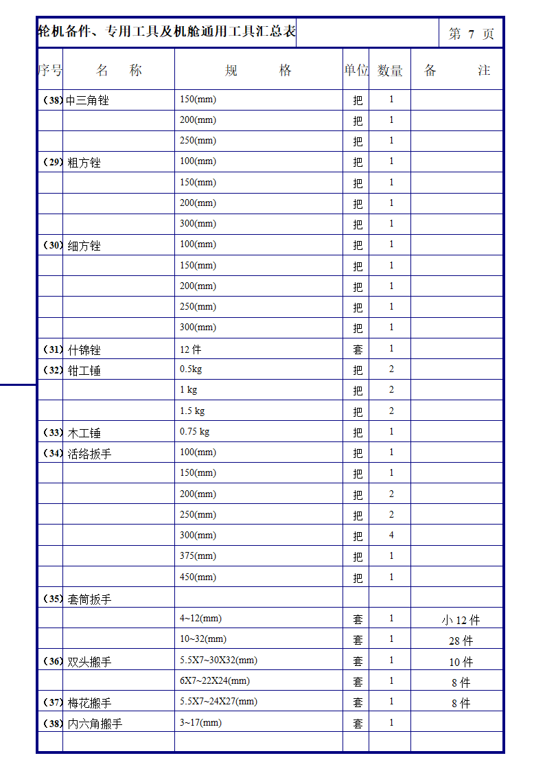 轮机备件及专用工具与机舱通用工具汇总表第7页