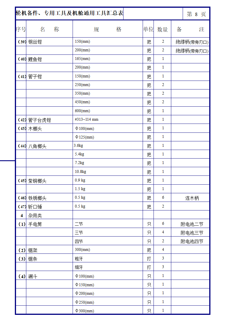 轮机备件及专用工具与机舱通用工具汇总表第8页