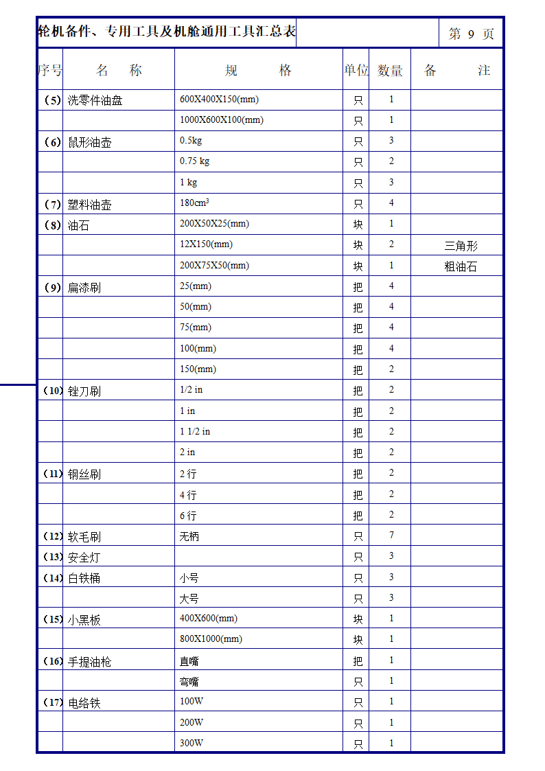 轮机备件及专用工具与机舱通用工具汇总表第9页