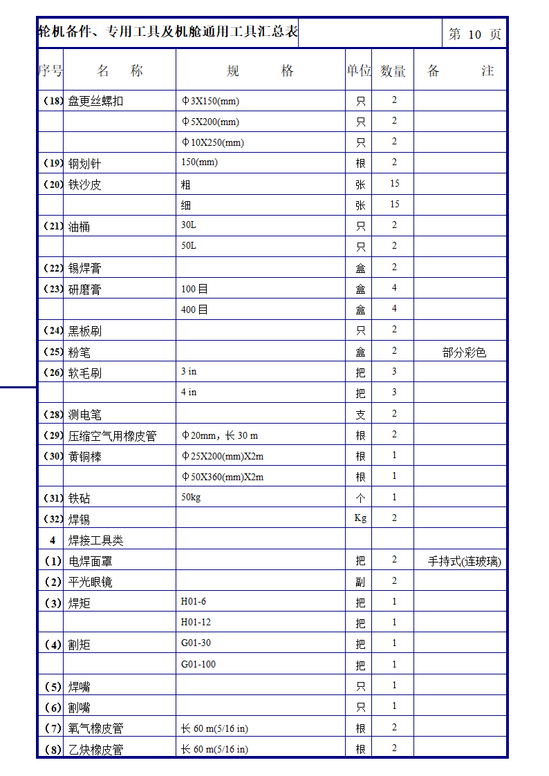 轮机备件及专用工具与机舱通用工具汇总表第10页