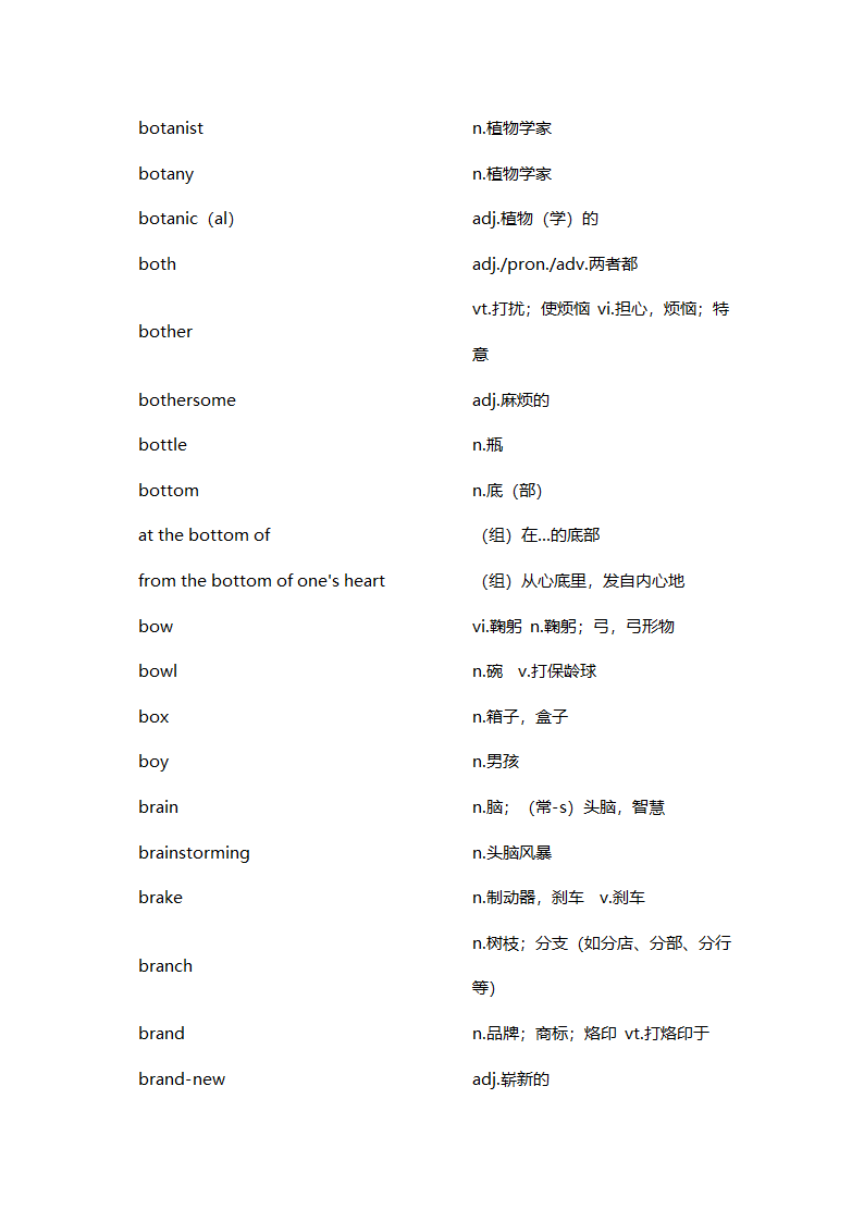 高考词汇手册.docx第13页