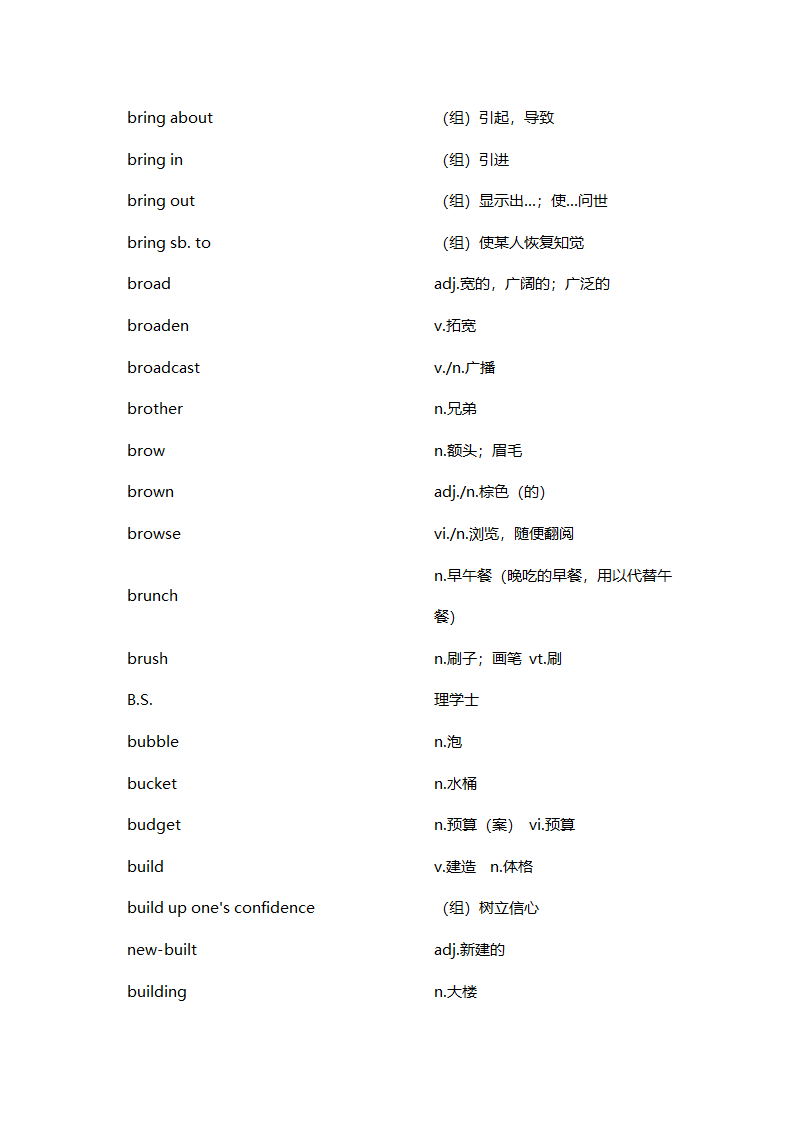 高考词汇手册.docx第16页