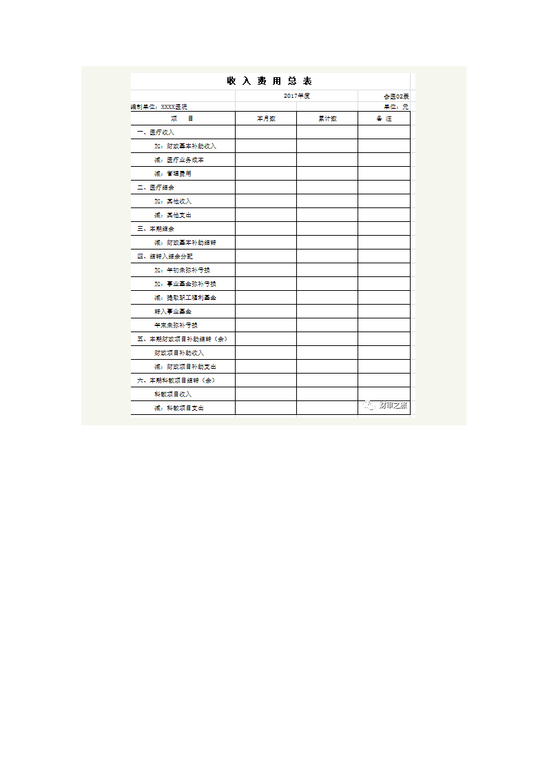 医院的财务报表与财务制度第2页